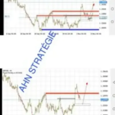 AHN Trading
