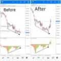 Divergency setups