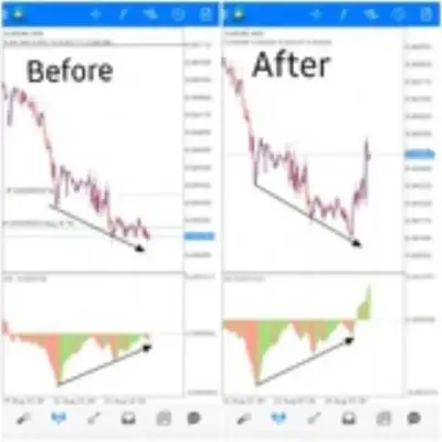 Divergency setups