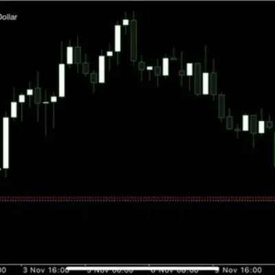 ✨Technical Scalping Analysis✨