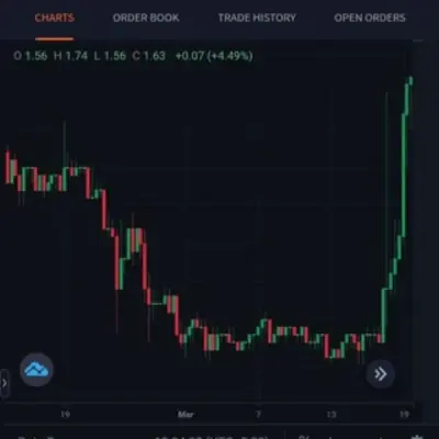 ❤INDIA WANTs CRYPTO❤