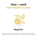 THE APEX COIN TRADER