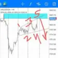 Shaikh fx Gold dynamics
