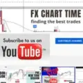 FX CHART TIME