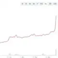 Coin and Tokens Community Listener