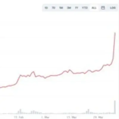 Coin and Tokens Community Listener