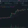 MXC Futures Trading Group
