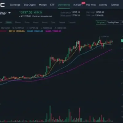 MXC Futures Trading Group