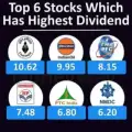 Dividend Stocks Bonus Shares Corporate Action News