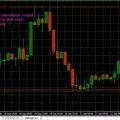 Fx Indicators Lover