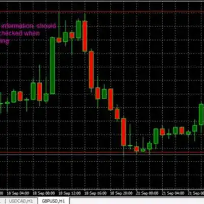 Fx Indicators Lover