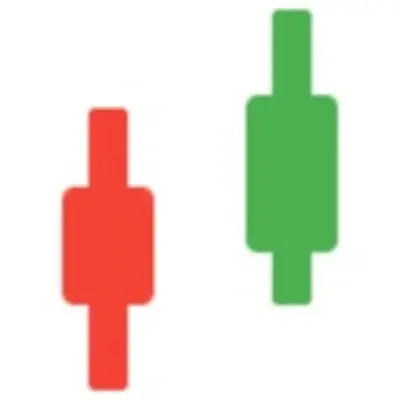 Learn Price Action Trading