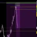 MzFx Trades