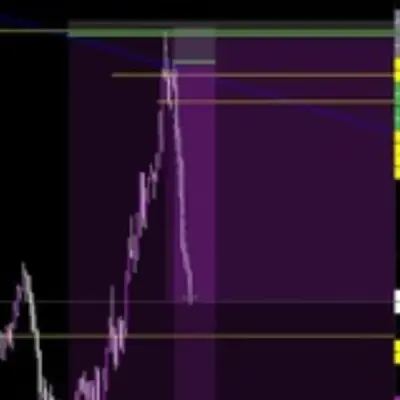 MzFx Trades