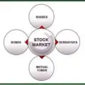 Unique Stock idea Premium ™️©®