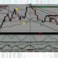 Binary High Accuracy Indicator