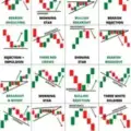 Patient Trading
