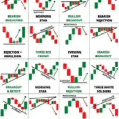 Patient Trading