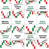 Patient Trading