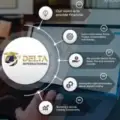 Delta International Traders Academy