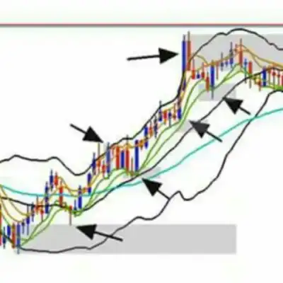 Free Forex Technic✅