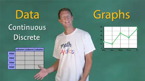Video related to Sentigraph
