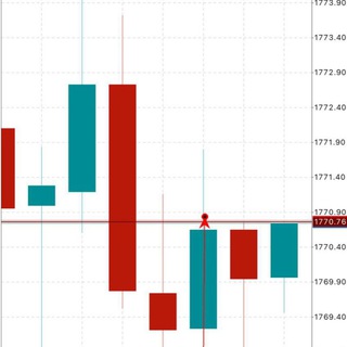 FX PREMIERE SIGNALS (FREE)