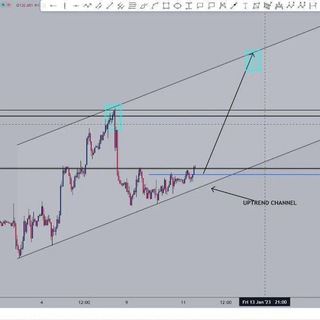 Vantage FX Signals(Free)