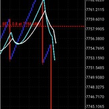 Nth3 synthetic channel