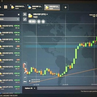 Forex Trading Signals
