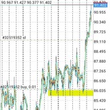 CRUDE OIL PLATFORM/WTI & BRENT