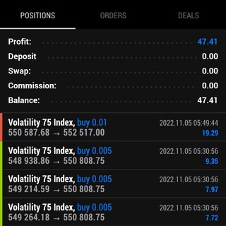 Deriv and forex free signals