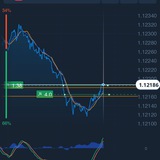 Signal n edukasi option OT,IQ,binomo