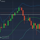 IQ Option | SIGNAL TRADER | Binary Signal Group & Channel | Binomo , Olmpy Trade , Irontrade , Expar ( IQ_option_Signal_free )
