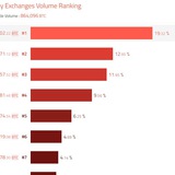 RG   CryptoSignal™ [ Private ]