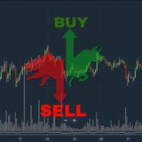 Free (VIP) signal Futures spot