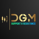 DGM - BTC/ETH Support & Resistance
