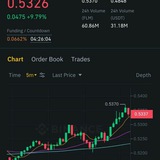 Crypto Elites and Forex trading