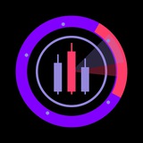 Futures Heroes - Indicators