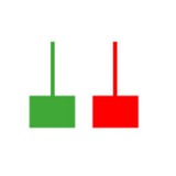 Candlestick Signals