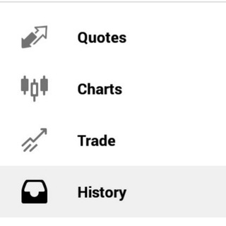 Free Forex Signal $5:0.01