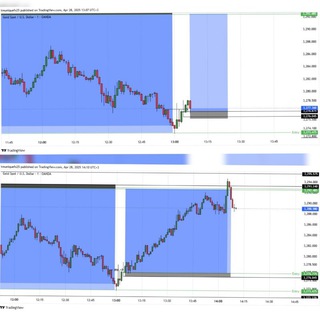 TM-UniqueFx  Free & Discussion⏳