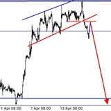 Take profits fx free group