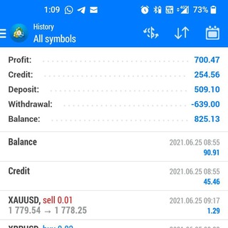 Consistent Forex Signals