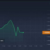 Best Binary signal on the market