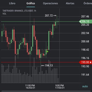 Binance   ⚙️Scalping/Daytrading⚙️ | Trading Alerts | BTC | TRX | ETH | DOGE | LTC |