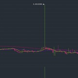 Binance Crypto Pump Signal