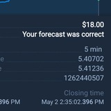 Binary Options Made easy