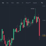 Youngchief binance future and spot signal boom