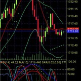 (XAUUSD) PROFIT, BUKTI TRANSFER & SIGNAL MAHADANA